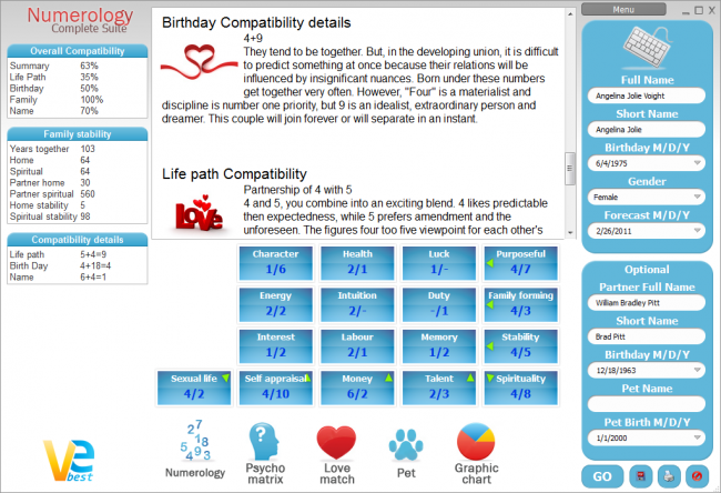 vebest numerology 4 love compatibility calculator